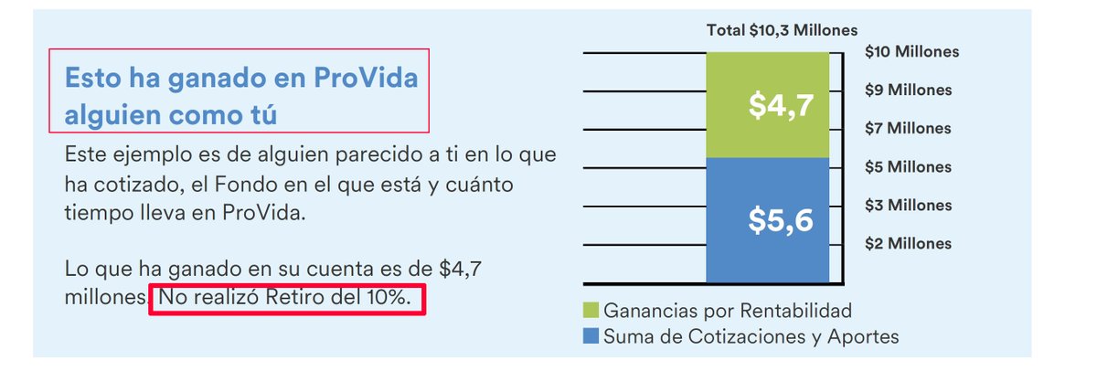 Nyngel's tweet photo. @AFP_Provida Que se supone que significa esto??
Es una burla? "UD retiró su 10%, si no lo hubiere retirado, ahora habría ganado esto"
Como si la necesidad fuera un castigo.
No necesito su condescendencia, sino saber que algún día tendré pensión decente.
#NoMasAFP https://t.co/RMLv3H0U3Y