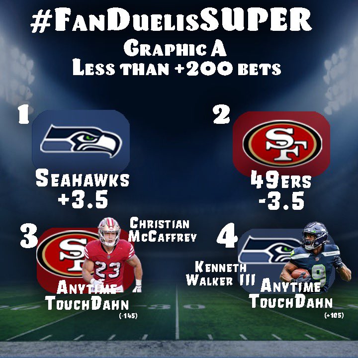 PatMcAfeeShow's tweet photo. 🗣🗣THURSDAY FOOTBALL CONTEST

Pick 2 bets from Graphic A &amp; 2 bets from Graphic B

Tweet the number next to the bets WITH #FanDuelisSUPER 

If 1 hits from each graphic, u’ll be auto entered 2 potentially win some merch AND 2 random winners will win $500

LET’S HAVE AN⚡️⚡️⚡️NIGHT https://t.co/joikrb6hNV