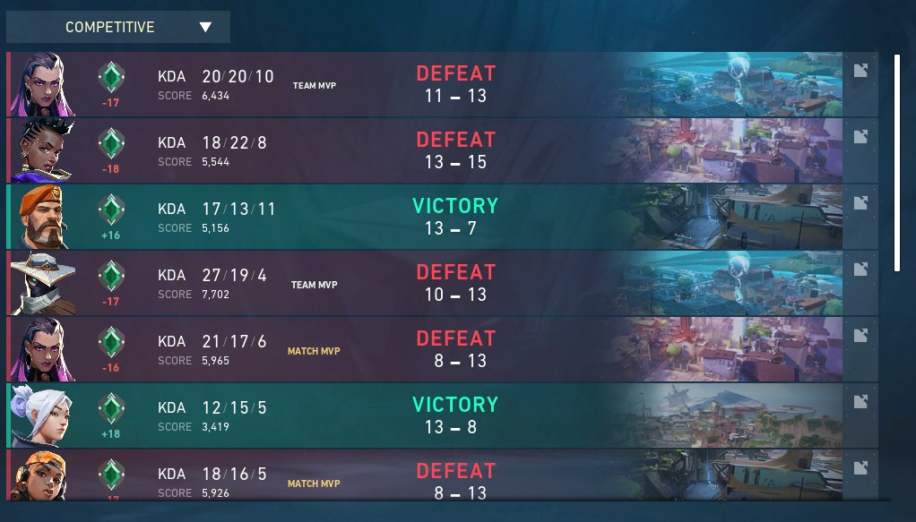 Dignifyed's tweet image. How's your comp experience been since Ascendant was  introduced? This sums up mine. Gotta love Valorant 🤡

🎶We goin down down baby🎶