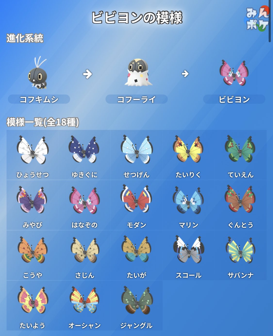 ポケモンGO攻略⚡みんポケ on X: ビビヨン登場！ 現時点で判明していること ✔︎ポストカードを該当回数ピン留めするとメダルのページでコフキムシに出会える  ✔︎ポストカードを保存しておく必要はなく、【ピン留め→外す】だけでメダルは進む ✔︎日本のギフトで3種類 ...