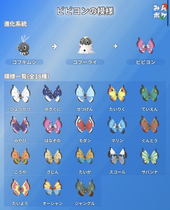 ポケモンgoの金ジム作り方exレイドメリットアイテム経験値報酬