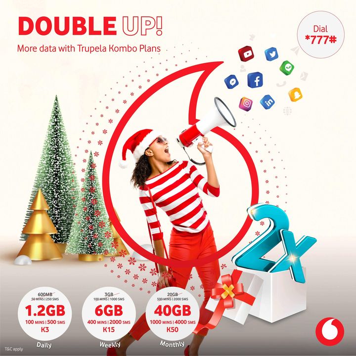 Vodafone_PNG's tweet photo. 🚨 #DoubleThis #DoubleThat &amp; #DoubleUp with Vodafone! 🎁

Get #DoubleData, #DoubleSMS &amp; #DoubleCalls when you subscribe to our Trupela Kombo Plans now.

Dial *777# and share the joy of Christmas with your #Wantoks.

#TrupelaKomboPlans #TisTheSeason #VodafonePNG #TogetherWeCan https://t.co/9w0iihzAvk