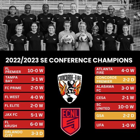 Concorde Fire Soccer tweet media