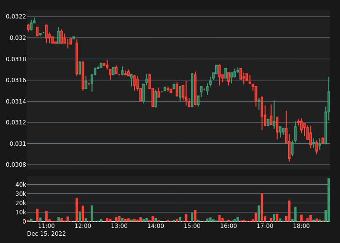 Crypto Volume tweet media