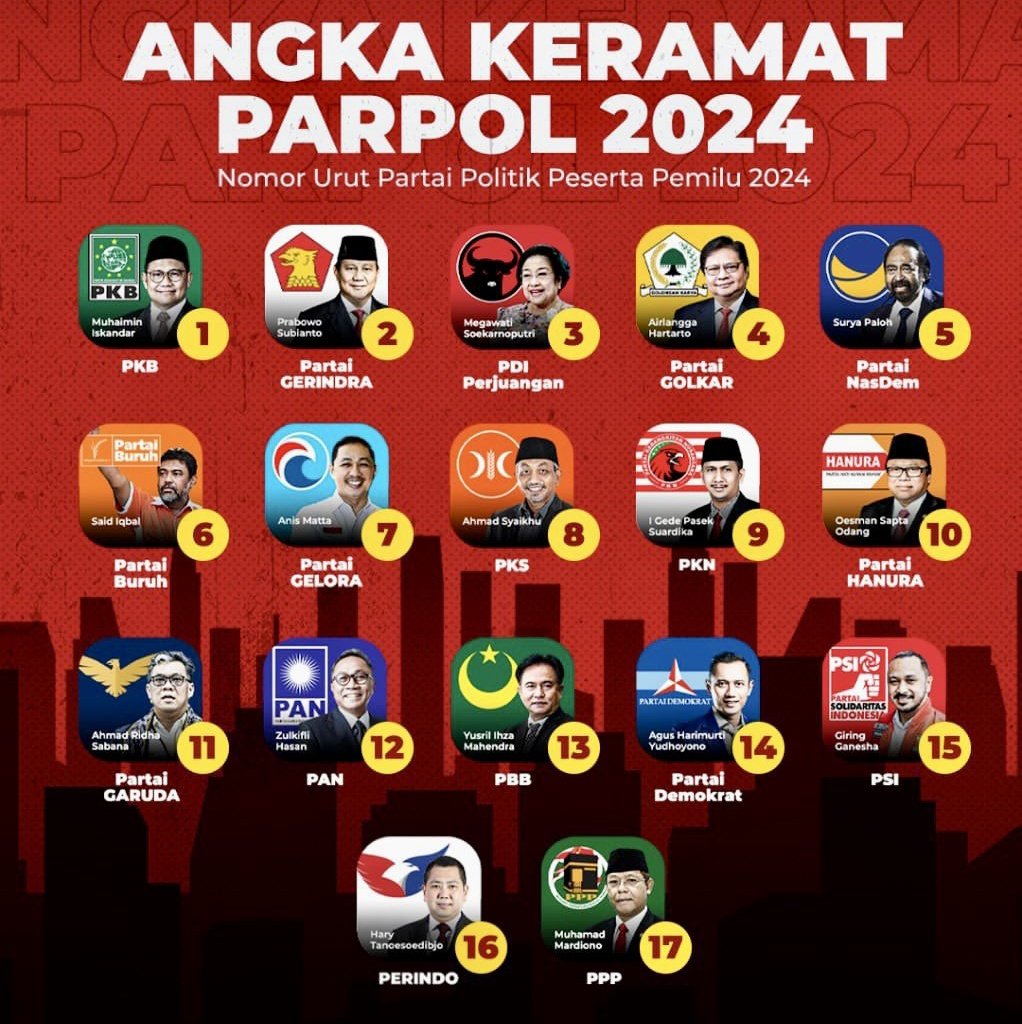 Dah ada parpol peserta pemilu yaa...
Mana pilihanmu??

Kalo aku mah, memilih orang, bukan partai, untuk presiden, gubernur dan walikota.
Kita bisa amati kerjanya mulai sekarang agar mantap memilihnya.. 👌