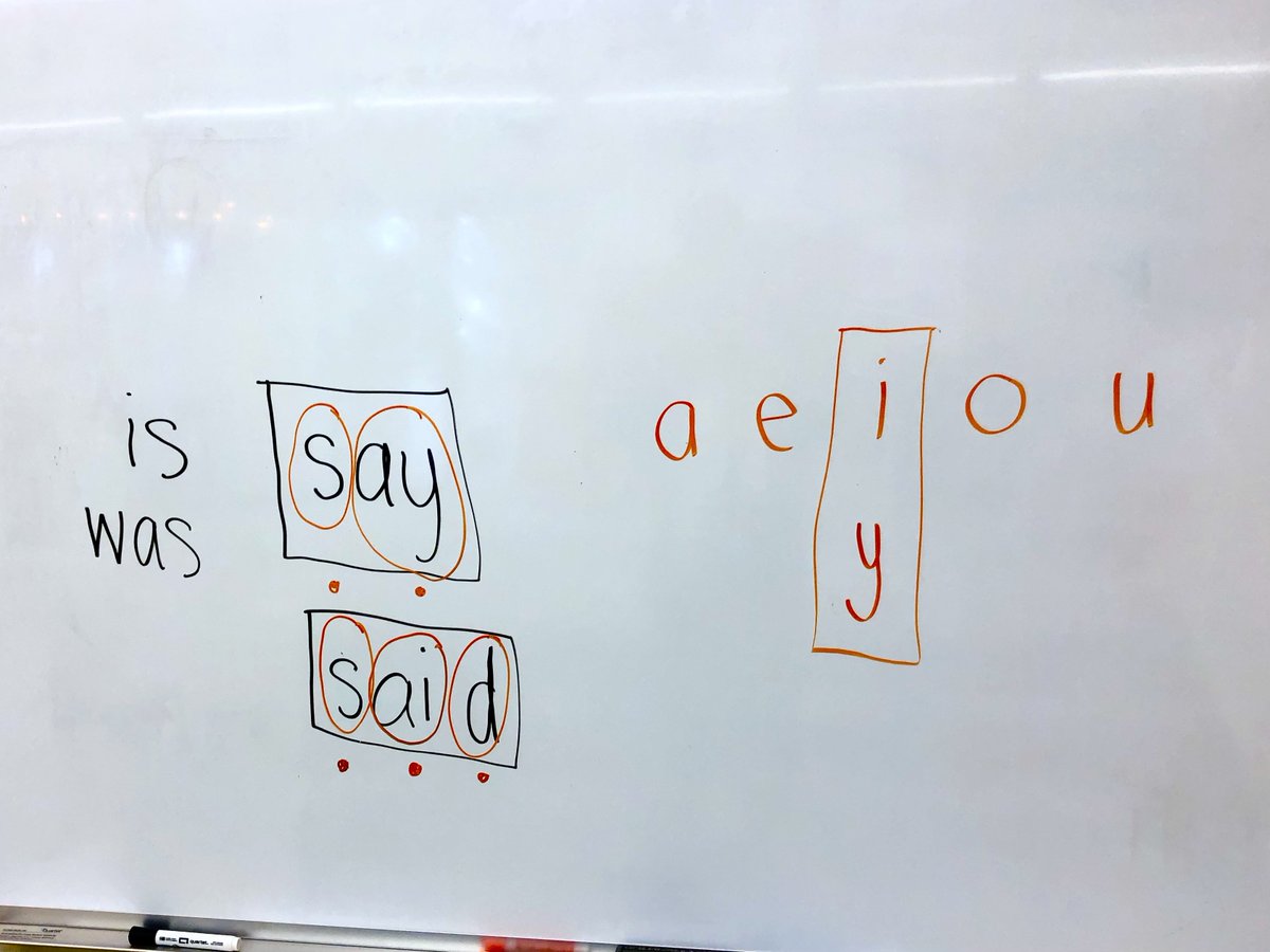 The K's first pass learning 'said'. They loved seeing  the i/y connection on the vowel hand, as well as the new &lt;ay&gt; digraph. Tap-spelling the words revealed they'll need practice to remember the &lt;ai&gt; in 'said'! #thehfwproject <a href="/wordtorque/">FionaHamilton</a> #spelling