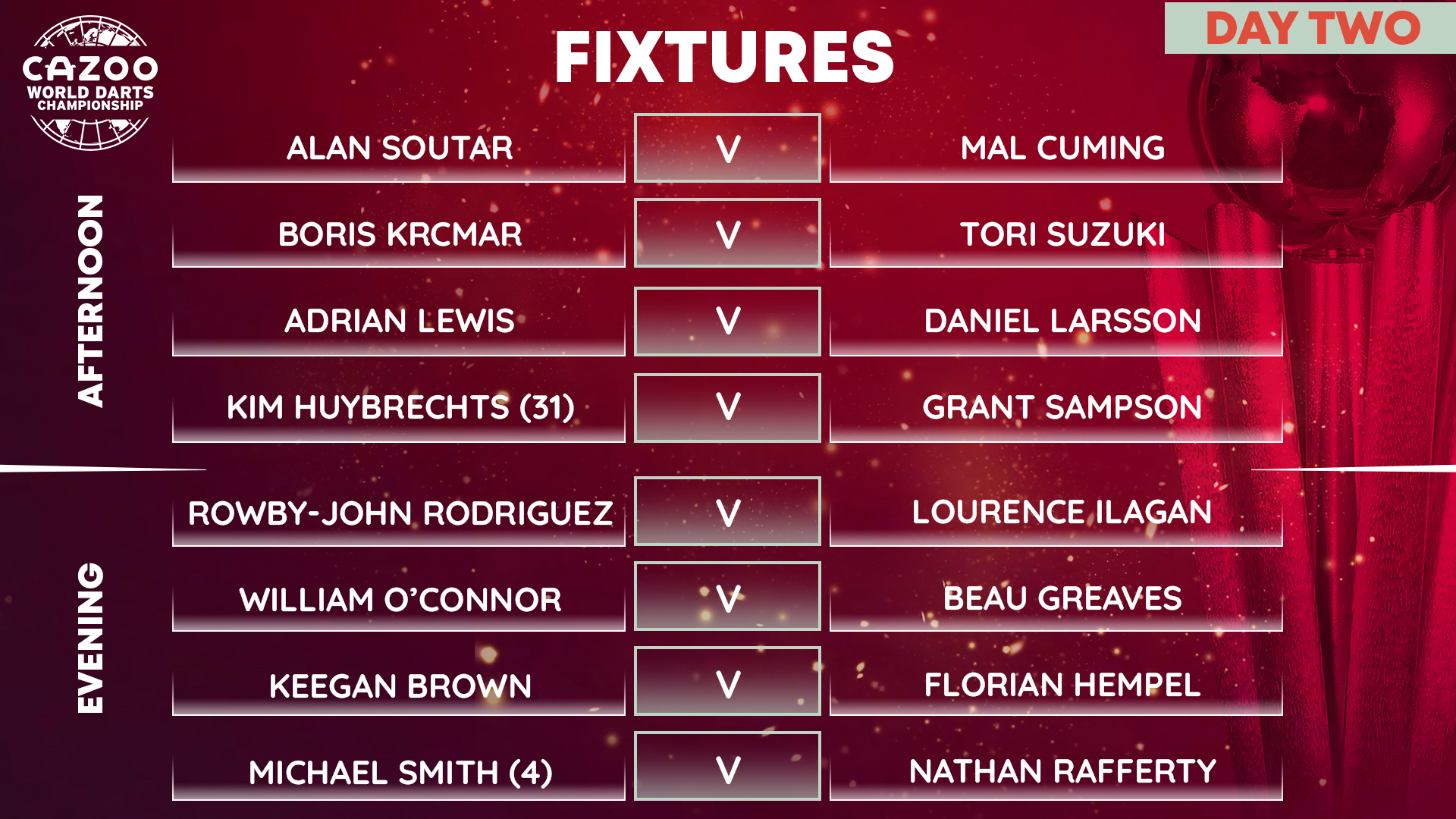 PDC Darts on X DAY 2 Time for the double sessions to begin We resume at 1230GMT tomorrow with these brilliant games. https t JsIPTgV8P8 X