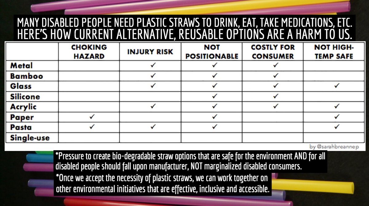 EdmABCanada's tweet photo. @0CynicalBastard @EDenhoff @manaboutcowtown @CarrieTait There are a lot of people that need a plastic straw. Maybe folks should read up on the history of the straw and why disabled people, seniors and hospitals NEED them. I’ve been stock piling plastic straws for awhile. #CerebralPalsy #Epilepsy #SuckItAbleism #Ableg https://t.co/be0lYyxvUG