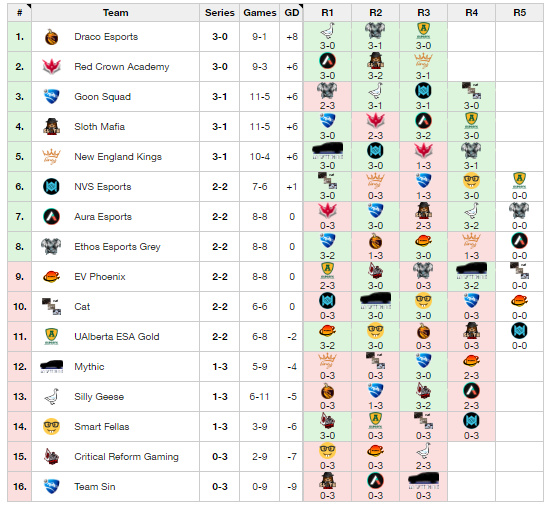 Black Line Championship Series tweet media