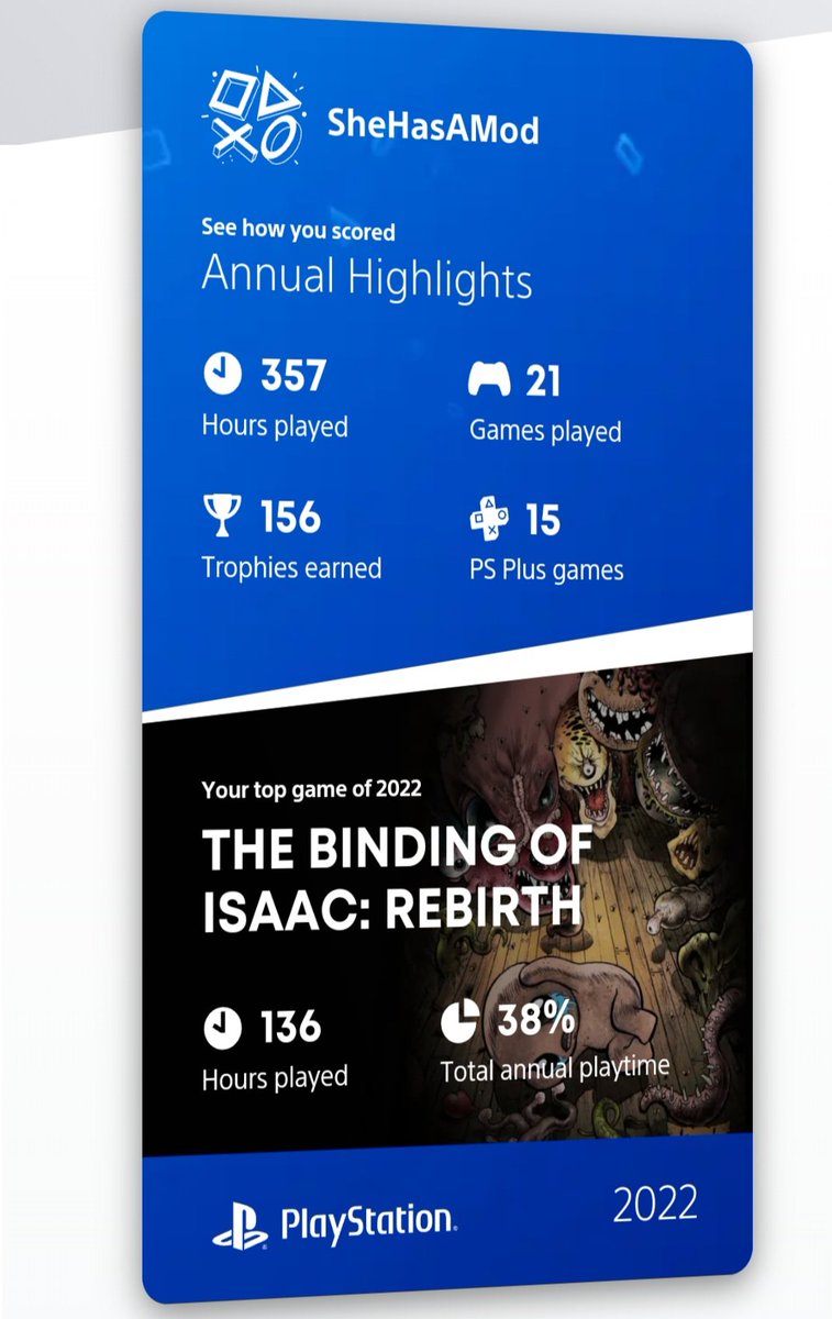 SheHasAMod's tweet photo. Top played game of 2021 too, but I had wayyyy less total hrs played for the year. https://t.co/UbF8enAmly