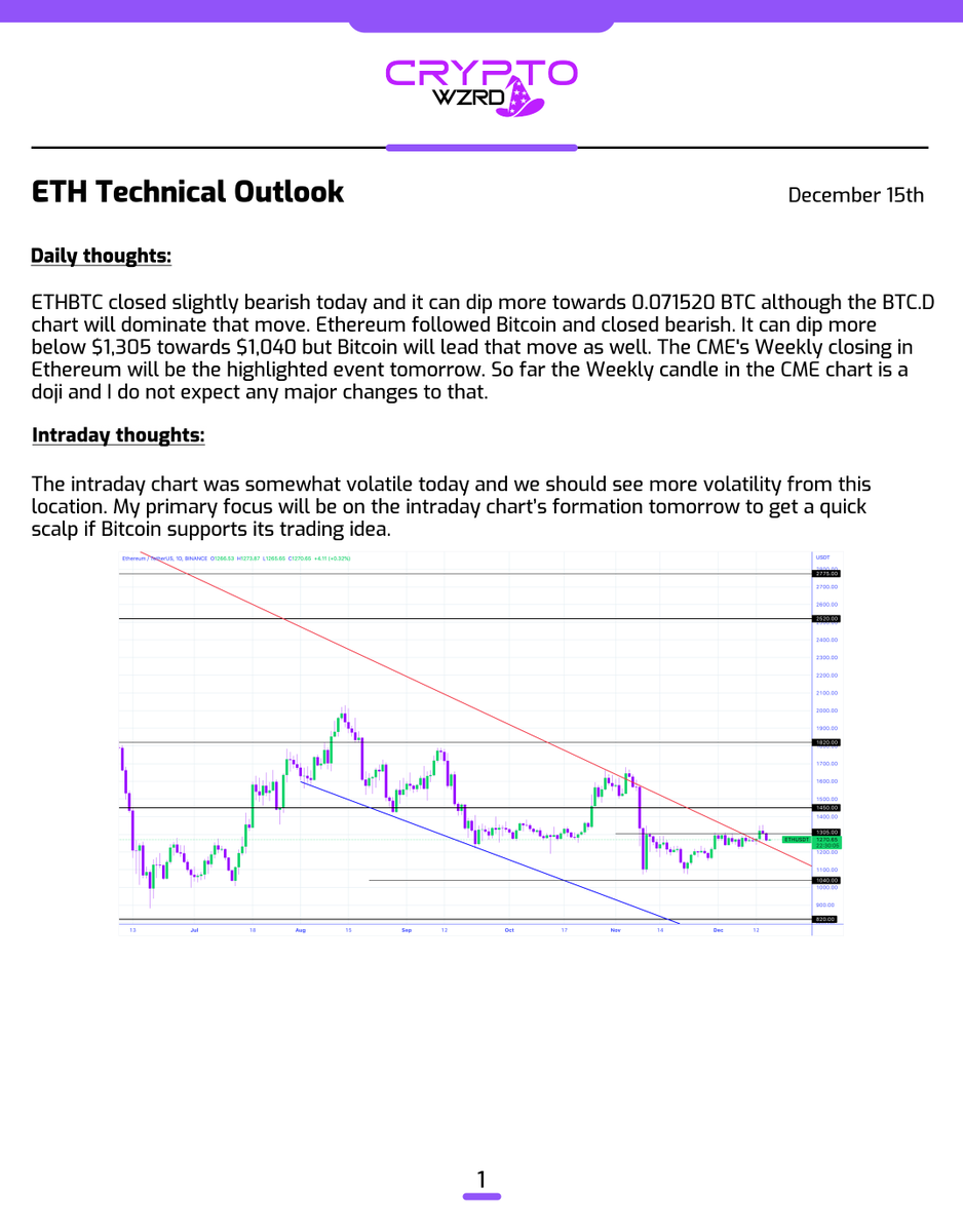 cryptoWZRD_'s tweet photo. ETH Daily Technical Outlook:
$ETH and ETHBTC declined today with the US stock indices and Bitcoin. They can still dip more. I’ll pay attention to the intraday chart’s formation tomorrow to get a quick scalp opportunity. Bitcoin will lead Ethereum tomorrow 🤔 https://t.co/npMltmc6x5