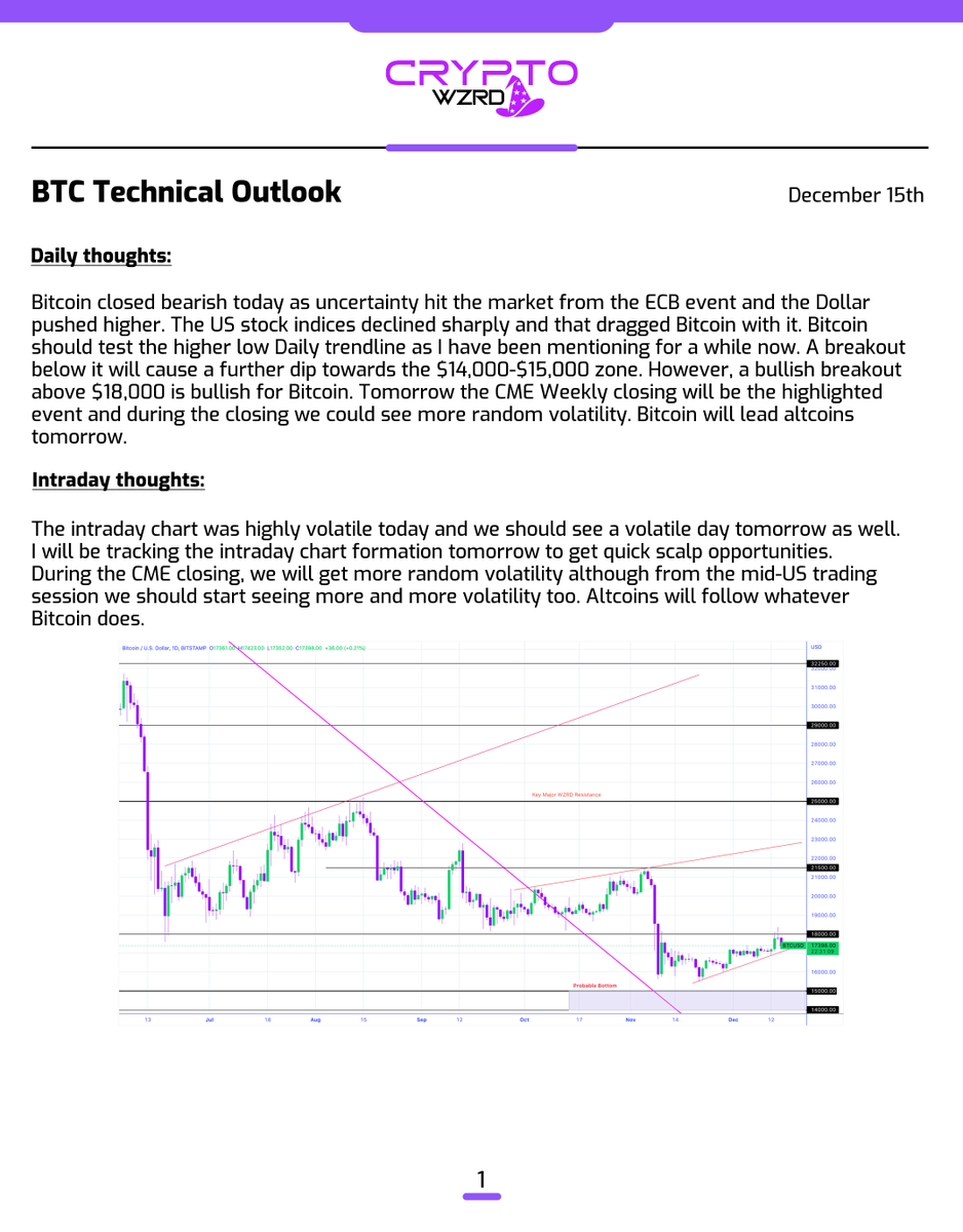 cryptoWZRD_'s tweet photo. BTC Daily Technical Outlook:
$BTC closed bearish today as the US stock indices declined sharply. I’ll be looking for a quick scalp setup tomorrow if there is enough volatility and if we get an opportunity. During the CME closing we’ll get more random volatility 👀 https://t.co/pvCin3Jih1