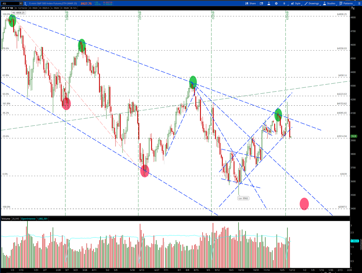 jr28trading's tweet photo. Update:
On track / en route to red circle as posted on Dec 1 (see the retweeted post) https://t.co/uXjJv0YmxM