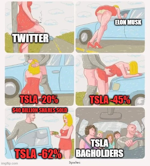 Tesla shareholders have been taken for a ride