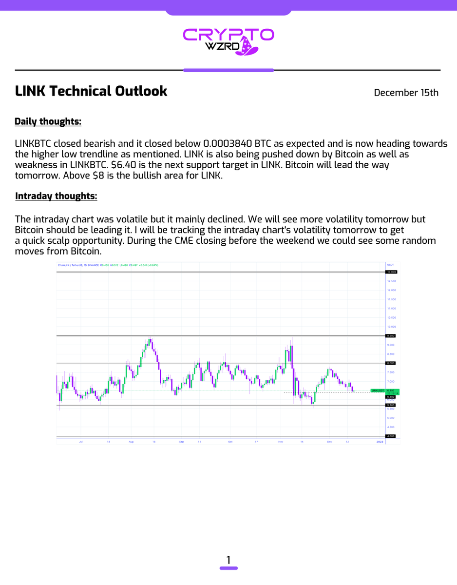 cryptoWZRD_'s tweet photo. LINK Daily Technical Outlook:
$LINK declined as expected and it can still dip from here with a dip in LINKBTC as well as in Bitcoin. I’ll be tracking LINK’s intraday chart volatility tomorrow to get a quick scalp 🧙‍♂️ https://t.co/sZLPsqdfpd