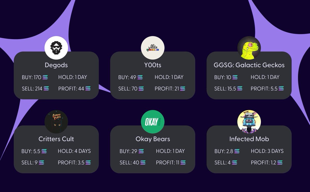 Soldoutcook's tweet photo. For a long time there was no news from us, but we work every day! Our latest calls for November/December. In the coming days, we will publish a full recap on calls.
#nftcalls #solnft #Solana #NFTs https://t.co/cFsMbxPQQa