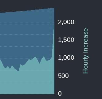 samwightt's tweet image. And so it begins 

#MastoAdmin #TwitterMigration