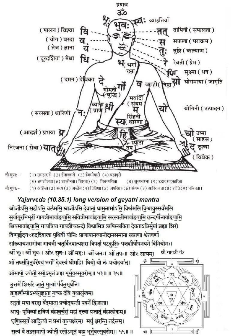 Science and Significance of Gayatri Mantra 🙏 The Gayatri Mantra first