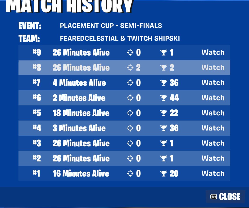 shipskimlg's tweet image. Qualed 2/2