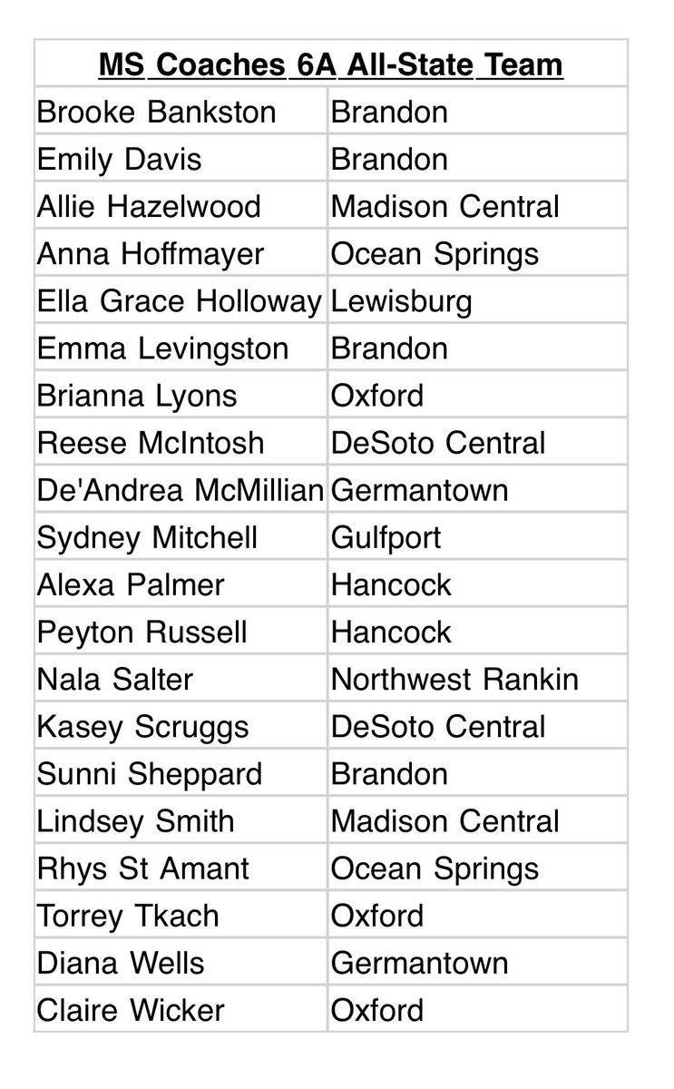 Congrats Rhys St Amant and Anna Hoffmayer..🔵⚪️💪🏼
