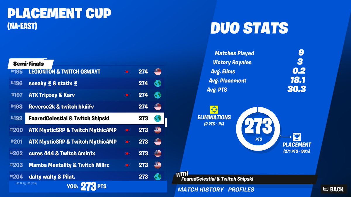 shipskimlg's tweet image. Qualed 2/2