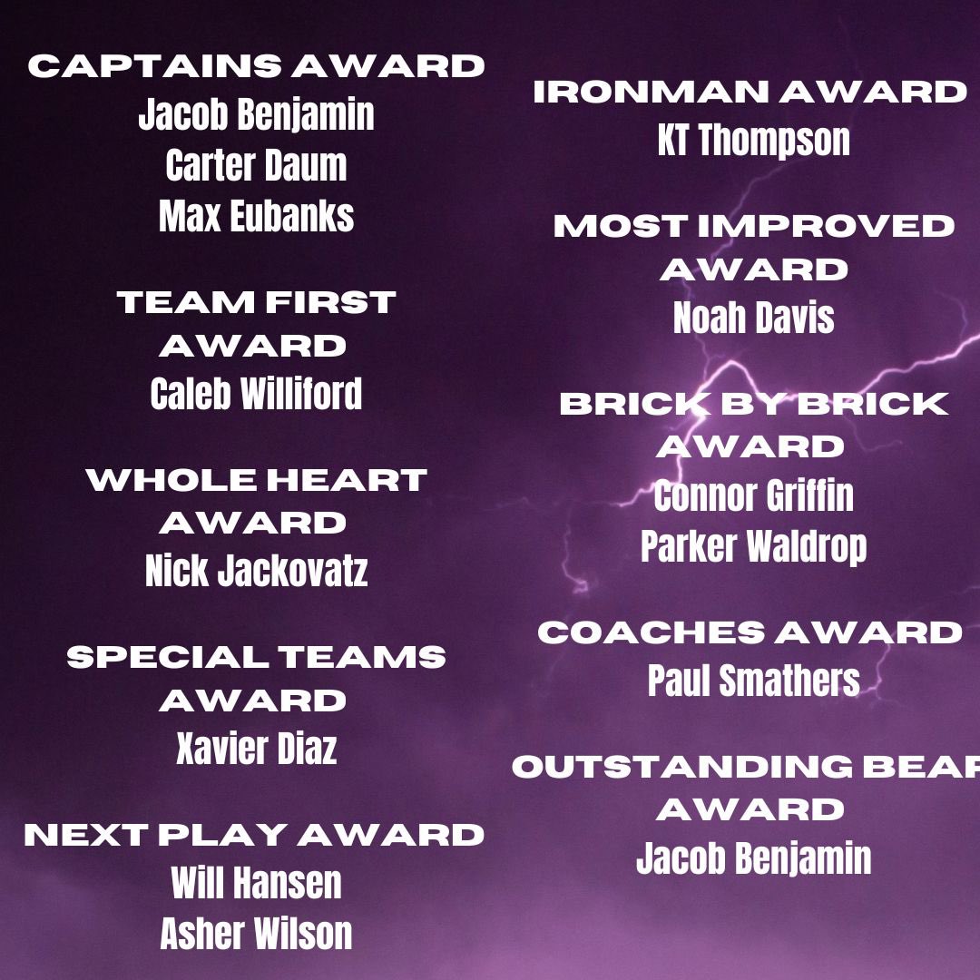 CBluffFootball's tweet photo. Congratulations to all recipients of awards at the Cherokee Bluff Football Awards Ceremony https://t.co/iXUzOBrwMj