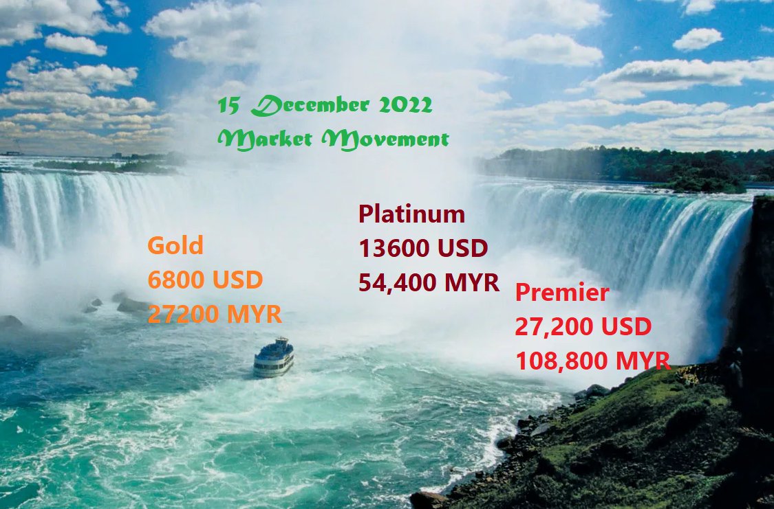 as4Meta's tweet image. 15 December 2022 Market Movement