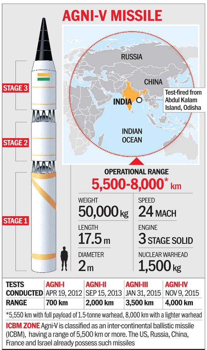 Agni V Missile