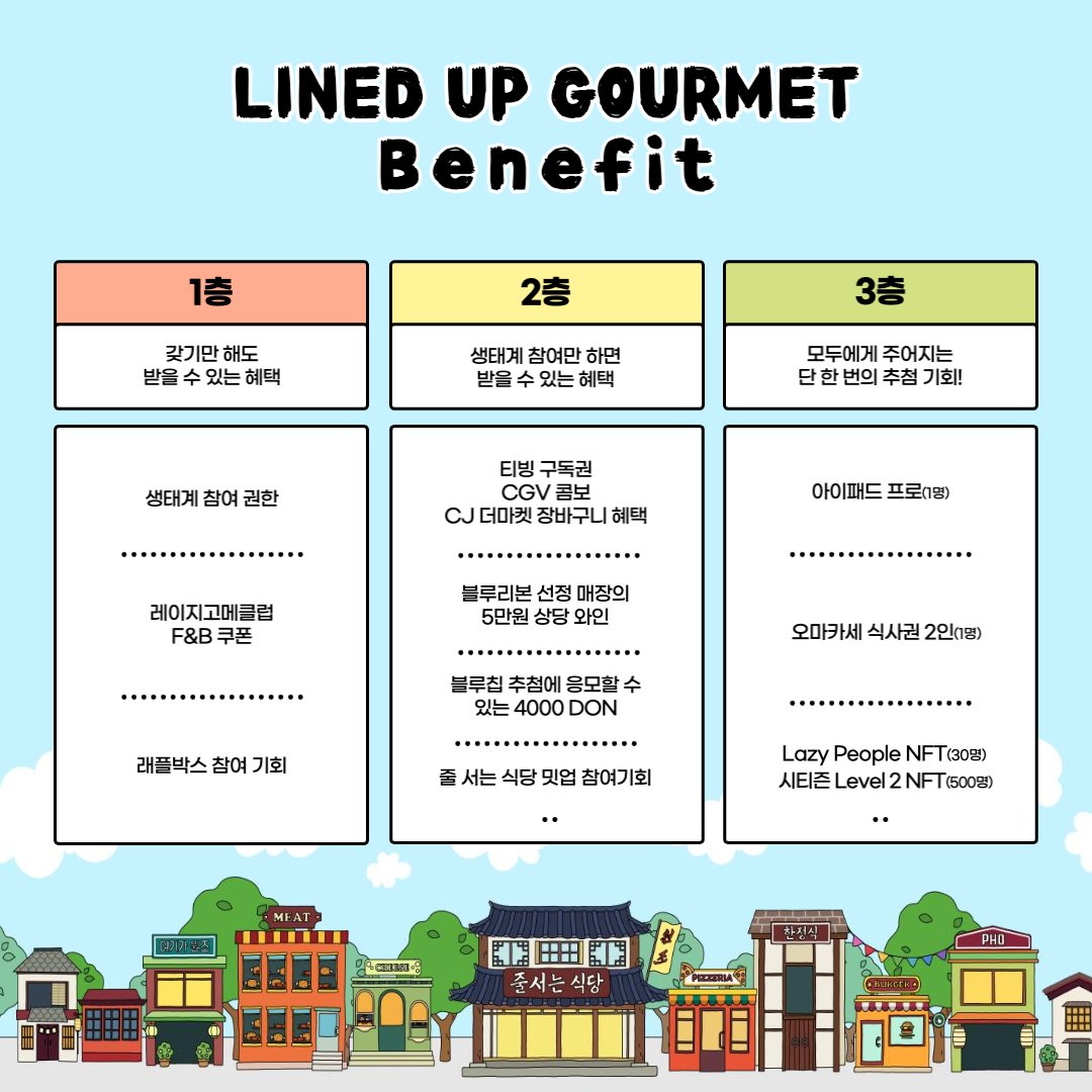 LINED UP GOURMET tweet media
