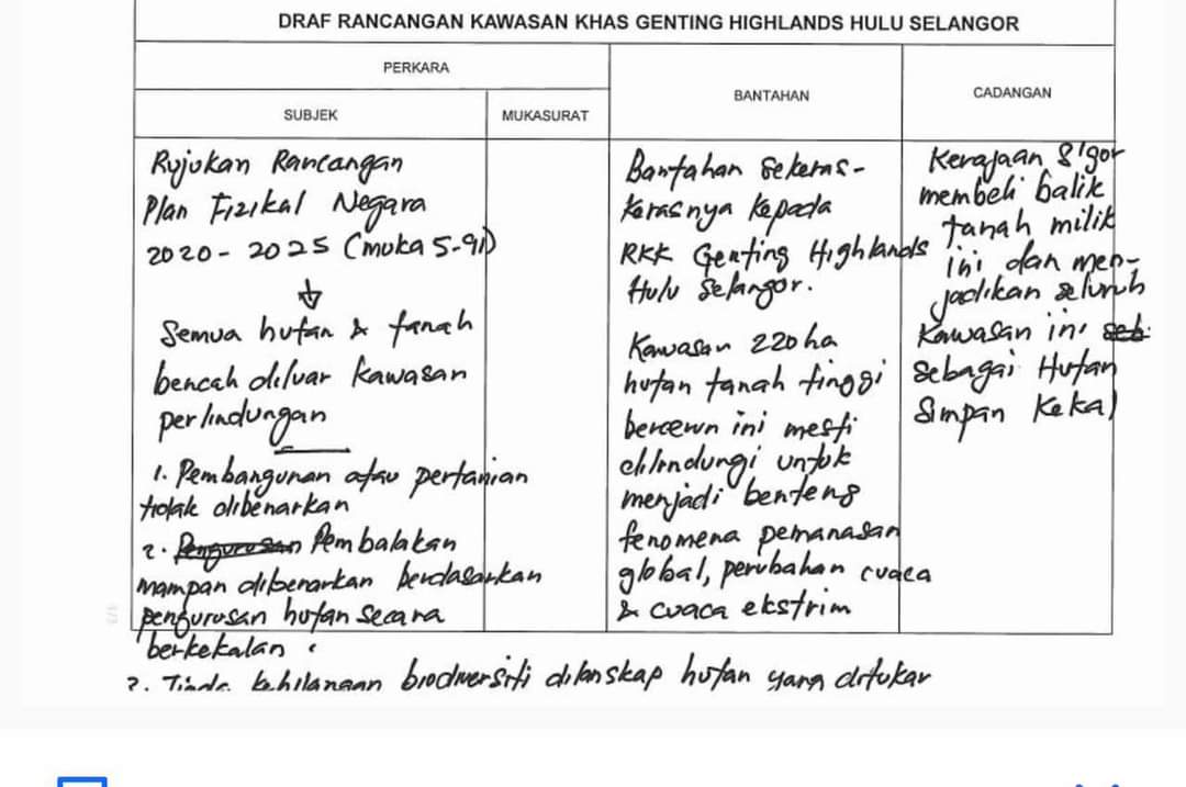 tunfarulazri's tweet photo. 8hb Sep 2022, Pertubuhan Pelindung Khazanah Alam (@PEKA_MY) tlh membantah &amp; memberi cdng pd Kerajaan Negeri Slngr batalkan Rancangan Kawasan Khas Genting Highlands-Hulu Slngr &amp; wartakan kwsn tanah runtuh di Batang Kali ni sebagai 'Hutan Simpan Kekal'.

cc: @AmirudinShari https://t.co/JfoV6ip2yB