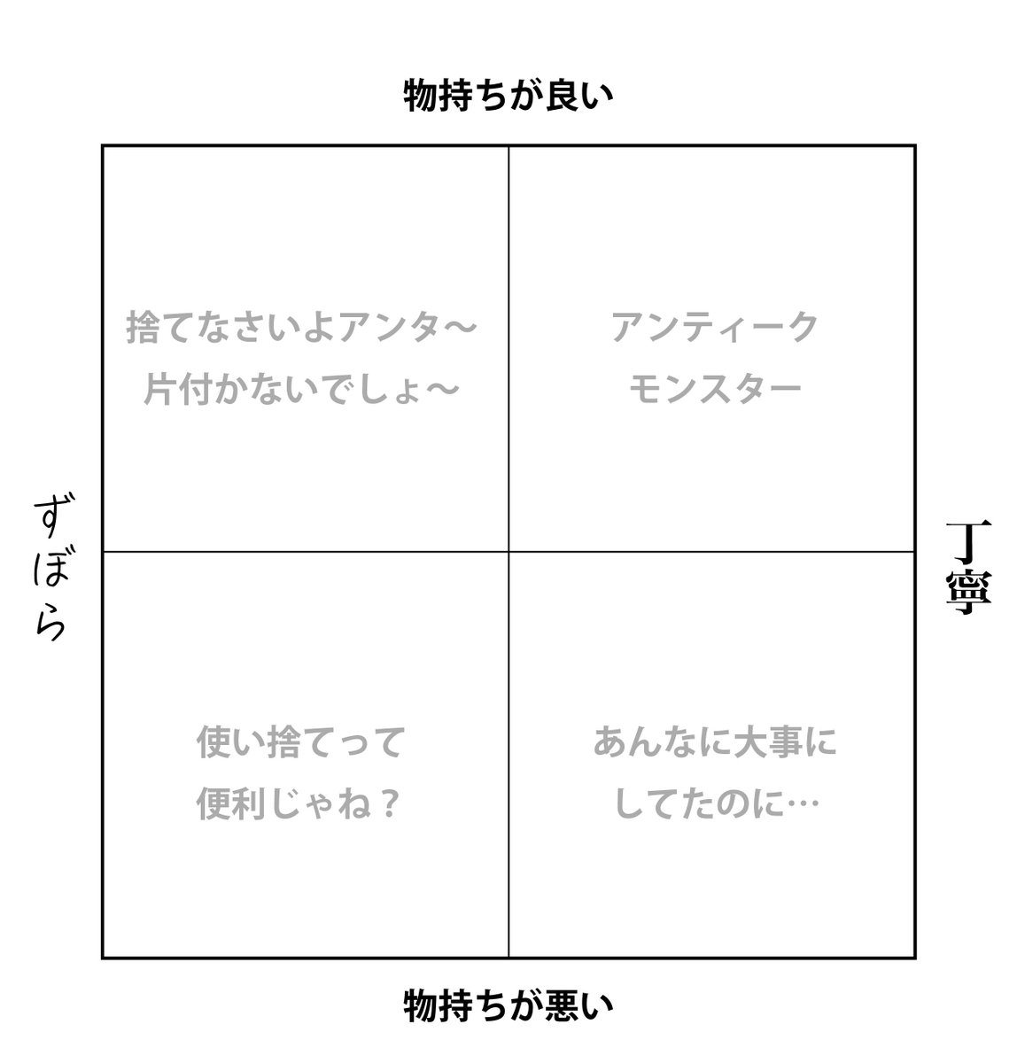 昨日の通話で盛り上がったので作りました 