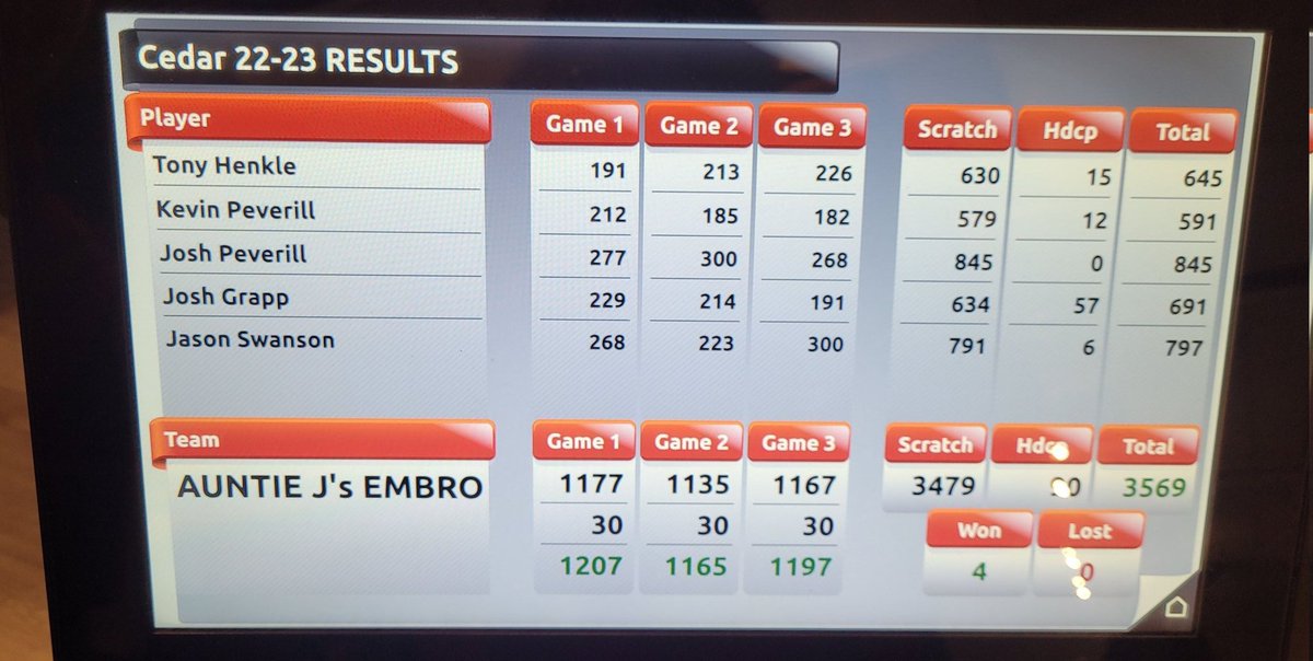 JoshPeverill's tweet photo. @MotivBowling Forge ember 300/845 https://t.co/jMPtE7g9OJ