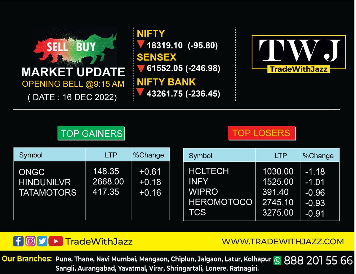 tradewithjazz's tweet photo. https://t.co/tffzimqNDC