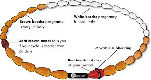 MyPregnancyBook's tweet image. Who can use #MoonBeads ?
This family planning method is very effective for couples that communicate well and agree to not have unprotected sex for days the woman is likely to get pregnant. Women with cycles of 26 to 32 days and those having challenges using other modern methods