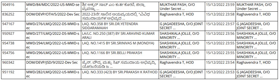 DOMGOK's tweet photo. @DOMGOK and @SWDGok

Take a small step toward #Transperancy. Files that are received and processed by the Secretary today include: 
Data is updated every day.
 
@CMofKarnataka @Captain_Mani72 @ShashikalaJolle
 
#KarnatakaMWD https://t.co/nmkA3LCHSK