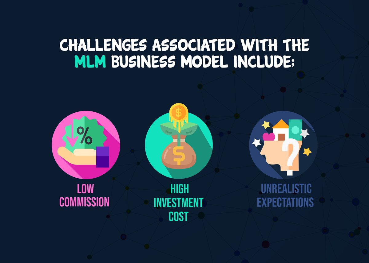 SKAFLIC on Twitter "Challenges associated with the MLM business model