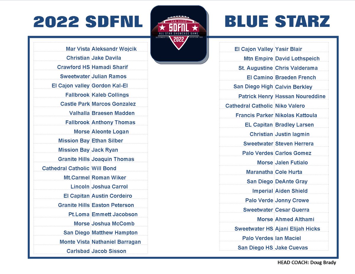 #SDFNL25 tweet media