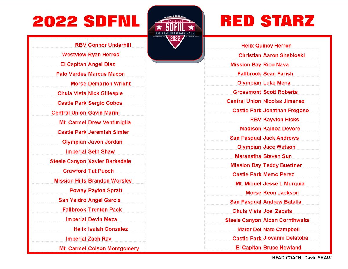 SDFNL All Star Showcase Game roster updated.  #sdfnlallstar22 this Dec 23 Friday at Mission Bay HS. Get your presale tickets sdfnlmagazine.net .  The lines get long. Don’t get caught up in that.