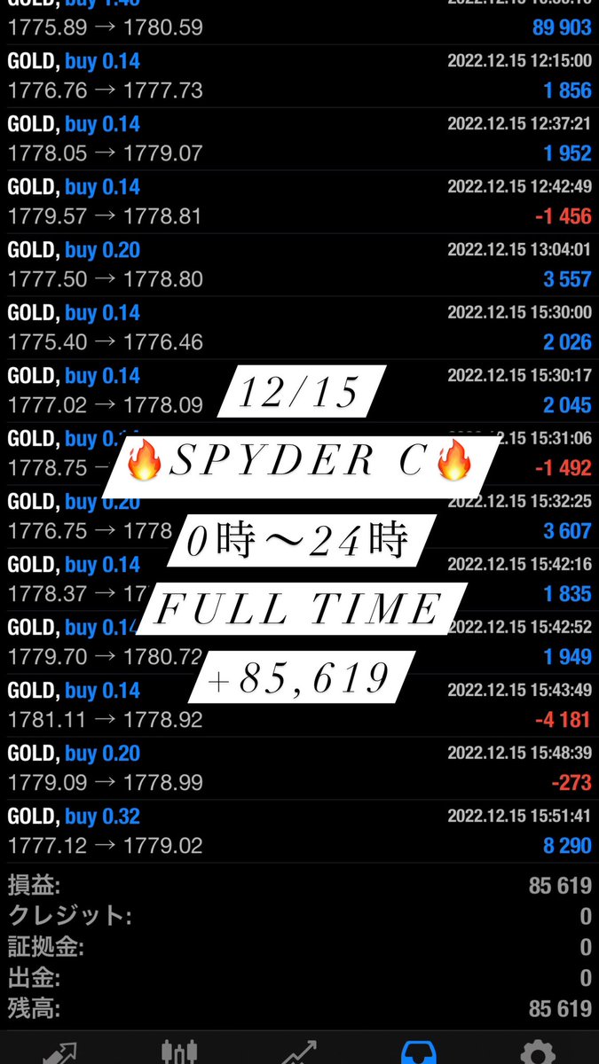 GOLDFXchainEA's tweet photo. 12/15の利益報告です✨

#EA
#無料
#使い放題
#FX
#自動売買
#バイナリー
#BO
#副業
#投資
#安定型
#高収入
#GOLD
#ドル円
#ポン円 https://t.co/1LgrTMWqlK