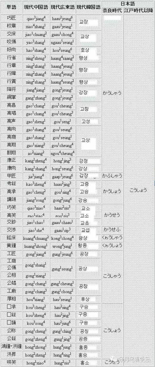 hamm1012's tweet photo. @ZmdzLT2l3c9K8gg 古代のパクリか、、、困っちゃうよ
じゃまず古代中国からパクった漢字、と漢字に基づいて造られたカナ文字を使わないようにしとこう、、、
あ、ダメなのか、悲しそうに🥲🥲🥲 https://t.co/OuTG2sw7Tq