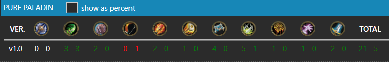foghi8's tweet photo. In this terrible meta we have found the light!
Only had 10 star bonus on Asia this month since didn't play much before expansion dropped and climbed from D6 - Legend going 21-5 with Pure Paly, actually nutty
@ahirunHS @HSTopDecks @neon31HS https://t.co/eaEOdspcjm
