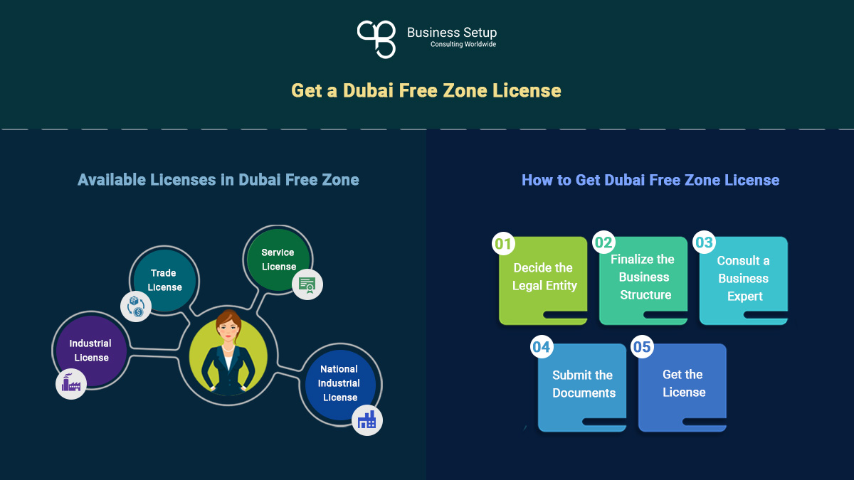 bsetupworldwide's tweet photo. Find out how a #Dubaifreezonelicense can help your business and take steps to obtain one.
#freezonelicense #dubai #businesssetupworldwide https://t.co/QvZ5bEwQyf