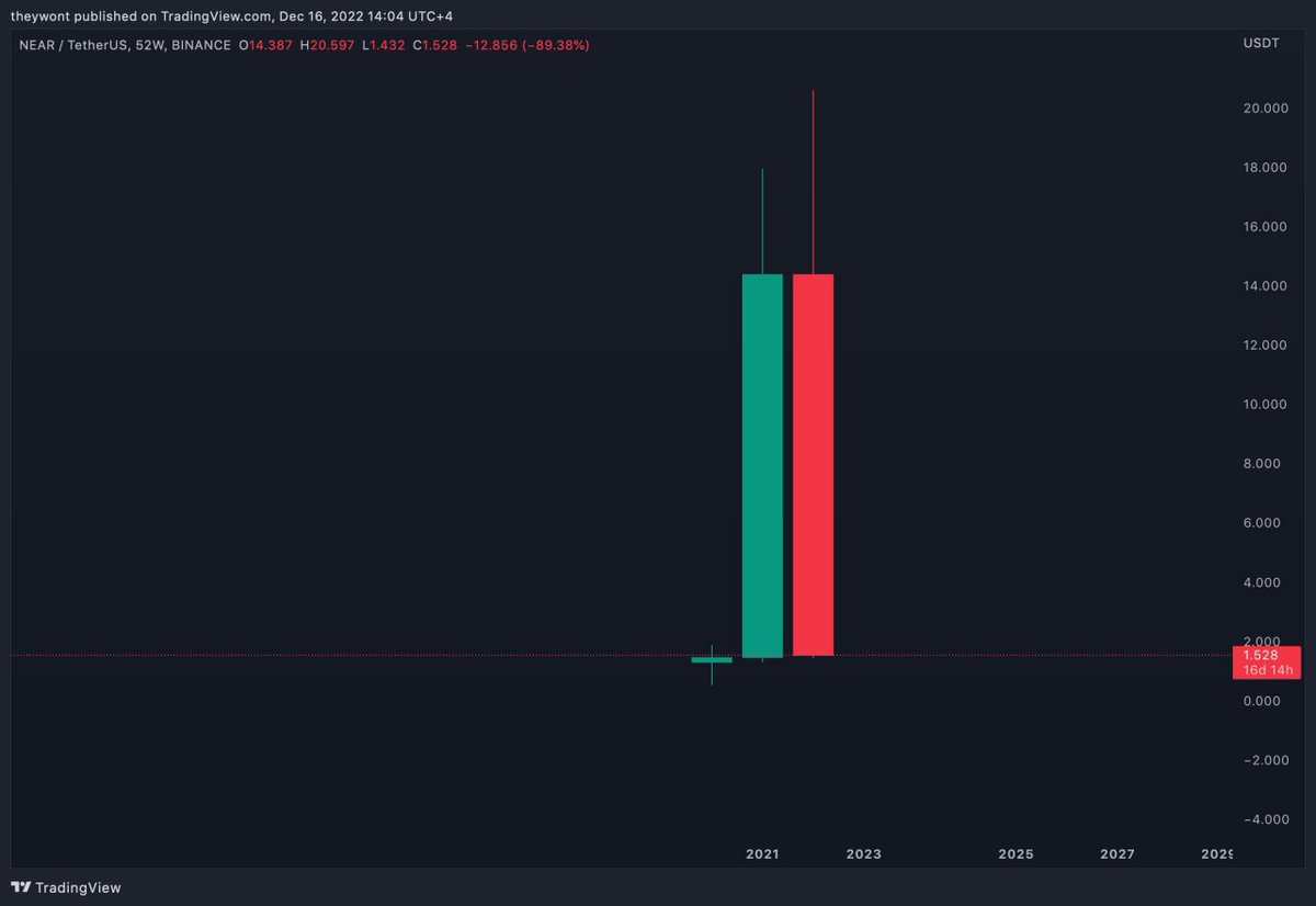 INVESTMENT HULK on Twitter: "RT @CL207: the 911 pattern"