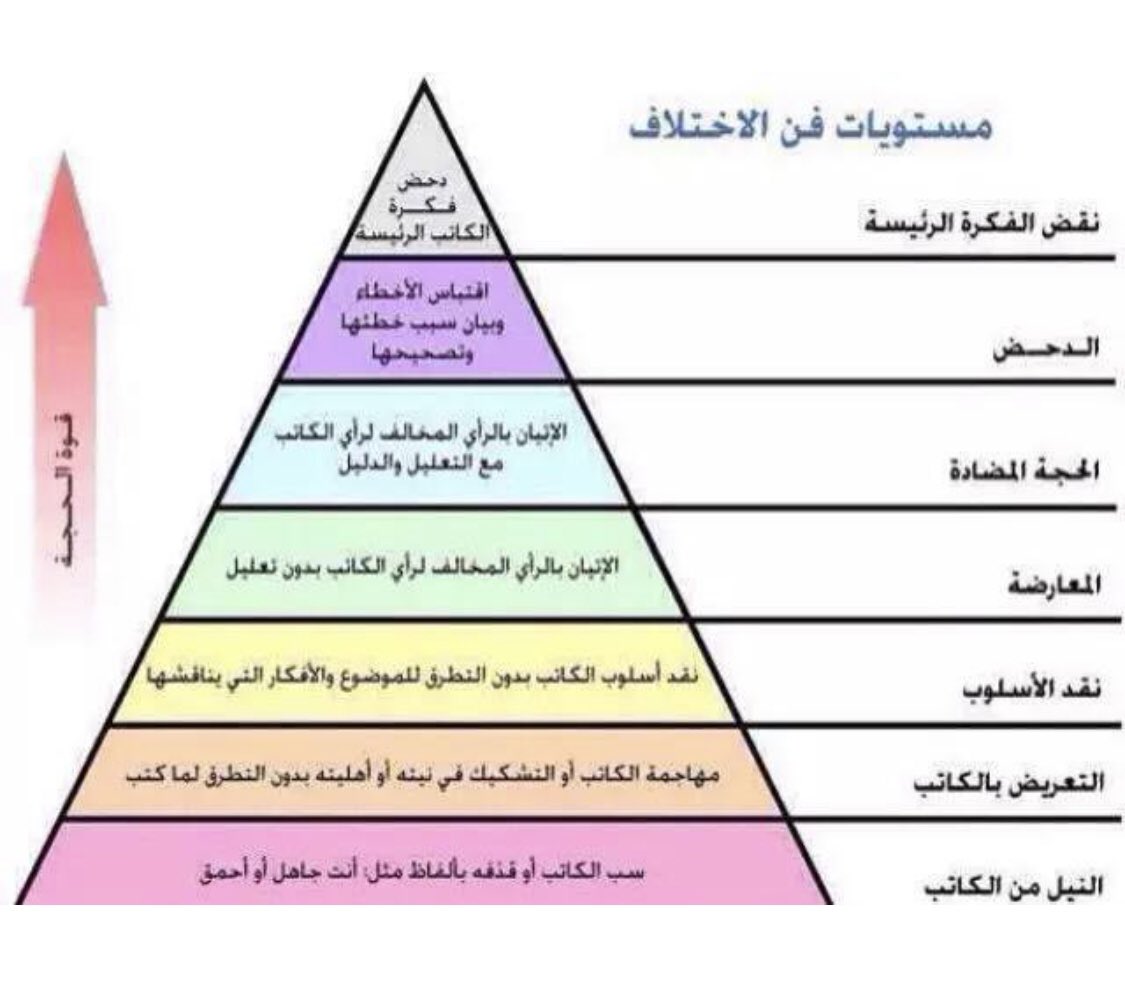 AnouariA's tweet photo. @realOrientalist @_3agyd @AsaadAlNasser @SamarDJarrah أنا حضرت مباريات.لا أحد يعترض طريقك.هناك في أقصى اليمين أو الشمال مجلس صغير لمن يريد أن يتعرف على الإسلام.و له أن يأخذ الكتب التي تهمه و يذهب إلى حال سبيله.و هذه بالضبط هي حرية الاختيار:في وجود الخيارات و ليس في تغييبها.(أرجو أن تجيب بموضوعية مثلي أو لا تجب،خلينا في أعلى الهرم) https://t.co/oxzIDBGOi7