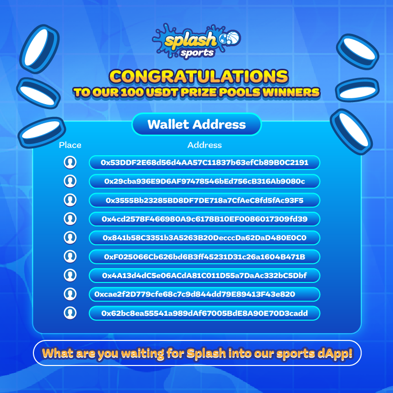 transient_sc's tweet photo. ANNOUNCEMENT π’
Congratulations to those who won the 100 USDT PRIZE POOL ππ₯³
Stick around as we have so many more prizes to be won in the coming weeks! π
Be sure to follow all our socials to stay updated!
#prize #usdt #megapool #splash #WorldCup2022 https://t.co/5rpCGSd35s