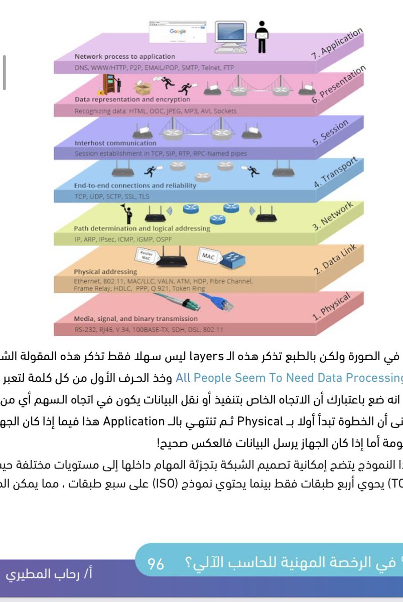 _R_qd's tweet photo. نموذج (OSI Model) وطبقاته السبعة من أهم الجزئيات في معيار الشبكات المعيار الرابع 📍 https://t.co/JmBI7OjtcE