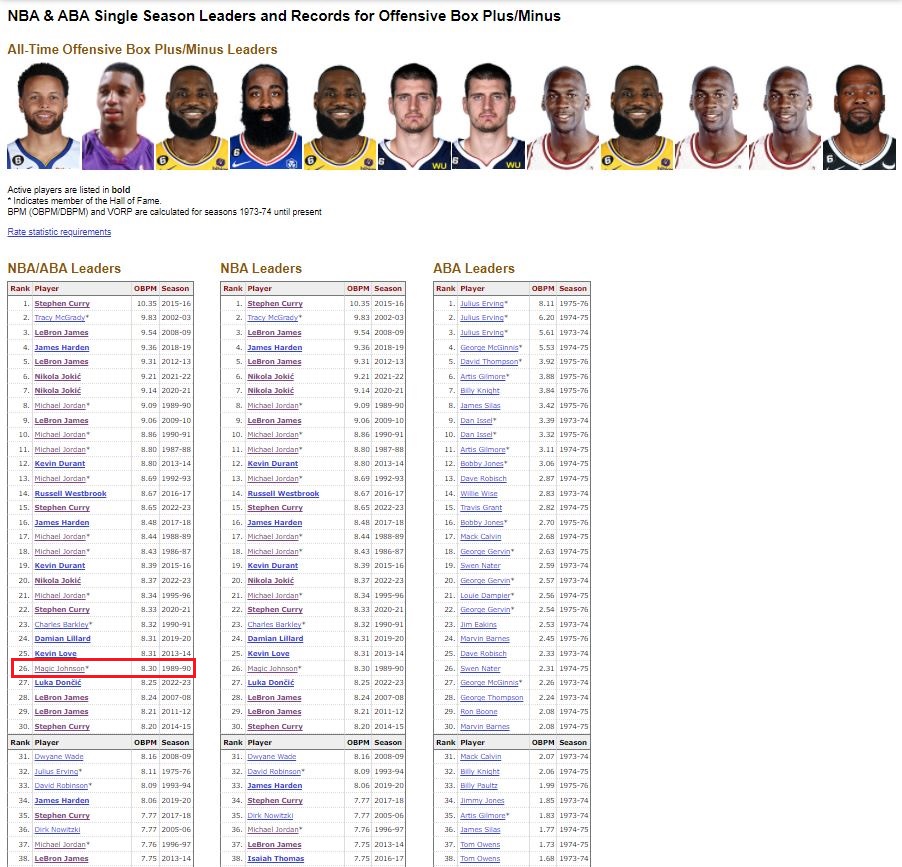 double-dribble-on-twitter-offensive-box-plus-minus-obpm-is-a-solid