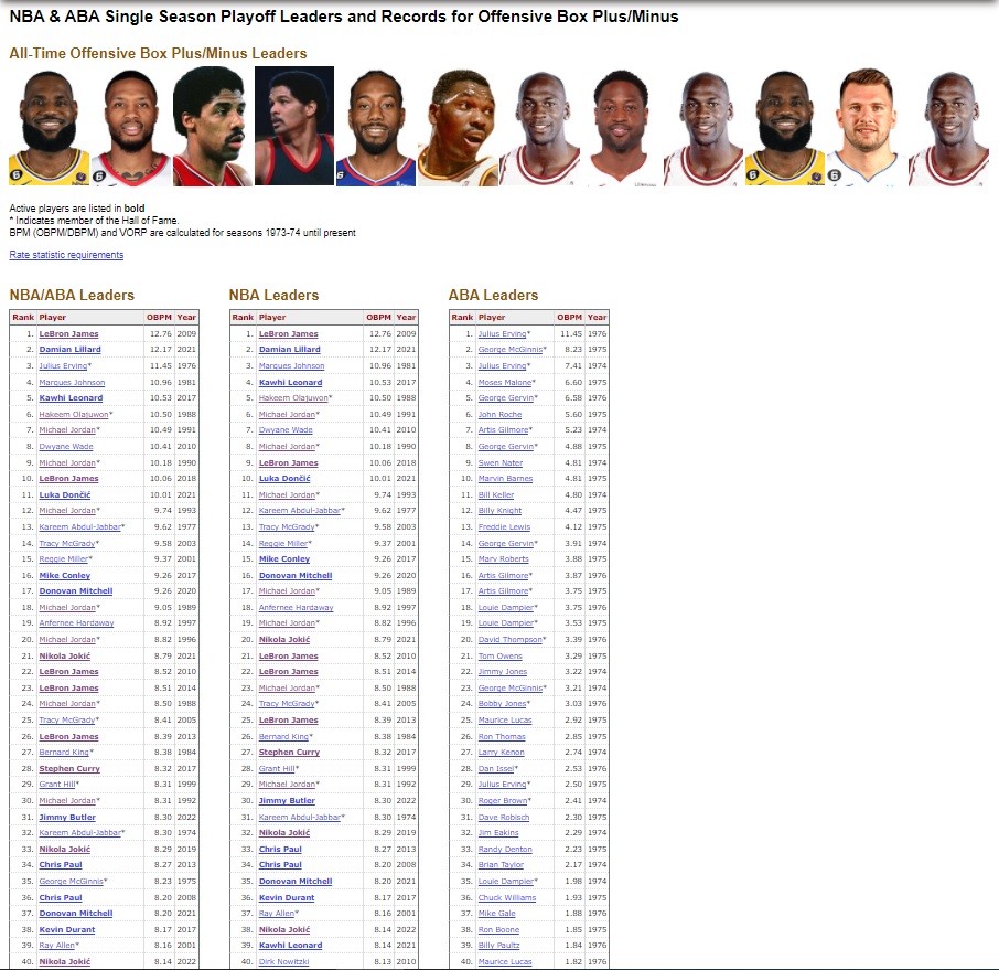 double-dribble-on-twitter-offensive-box-plus-minus-obpm-is-a-solid