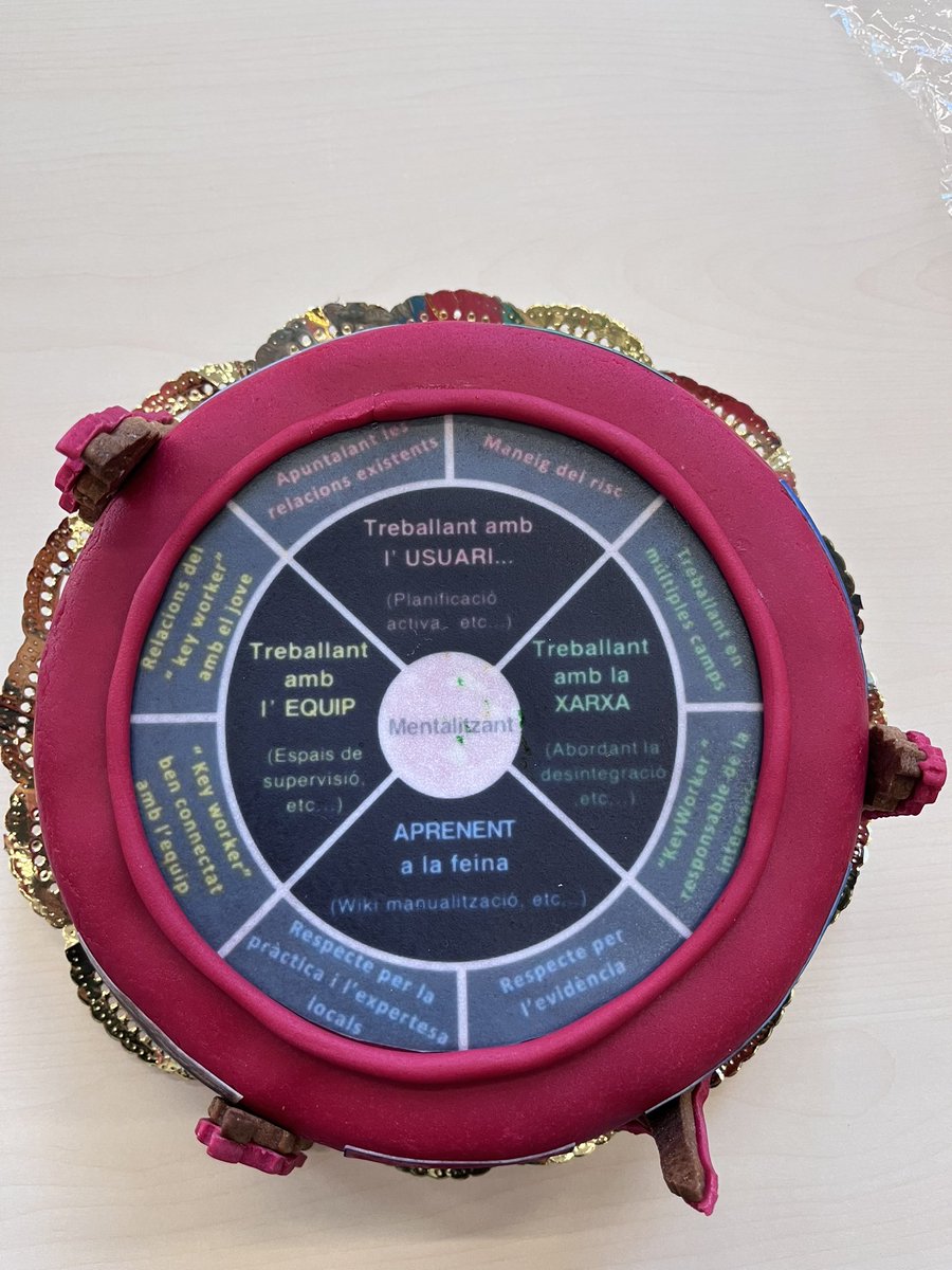 Ambit_sp's tweet photo. Merry Xmas @AFCambit family. This is our catalan cake wheel #ECID @AFNCCF @FVidalBarraquer #MBT https://t.co/BpQIofZCvo