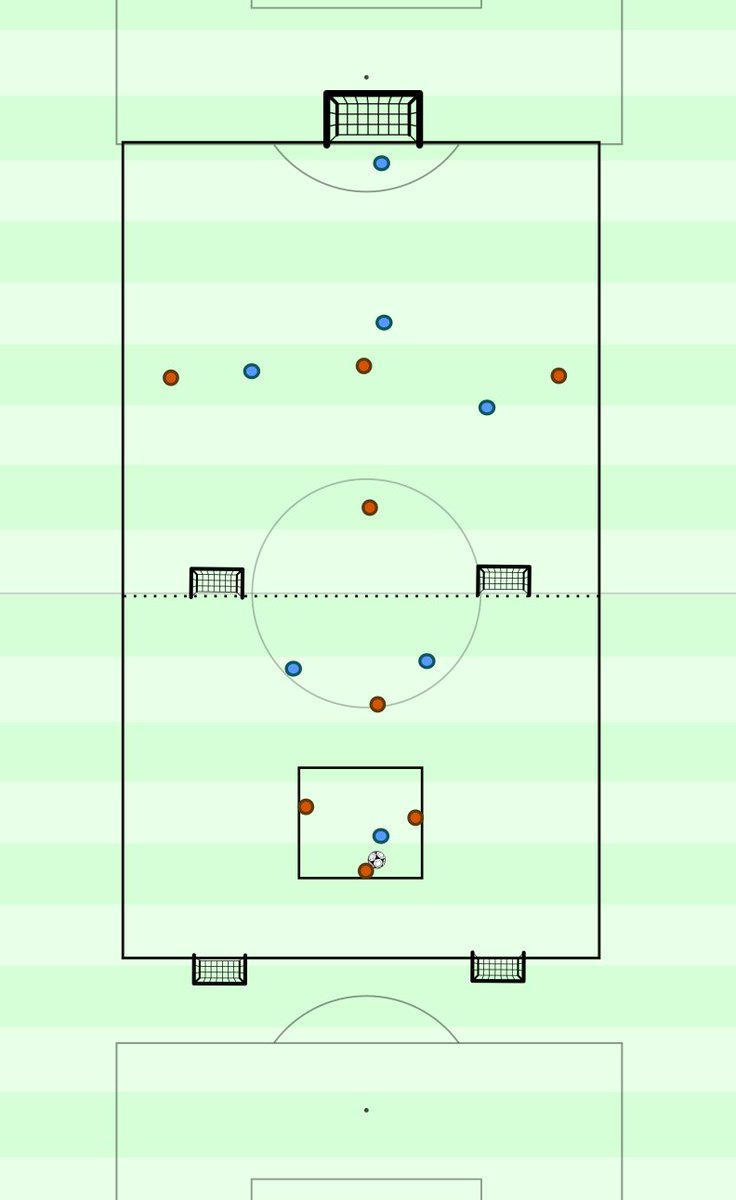 Training Idea
4v3 into 4v3 long ball game. The game starts in a 3v1 rondo in the bottom half. Orange is looking  to break out and play 4v3 to the mini-goals in that half, or attack the big goal in the other half, that half has to be entered via an aerial ball